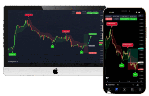 VIP Indicators